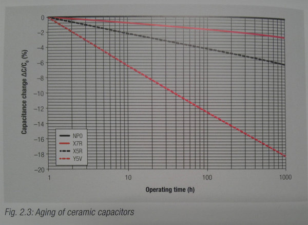 Ceramic_capacitors_aging.jpg