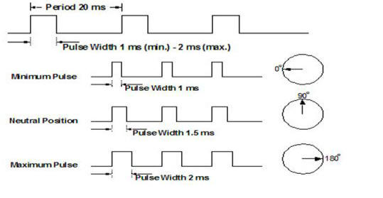 pwm.jpg
