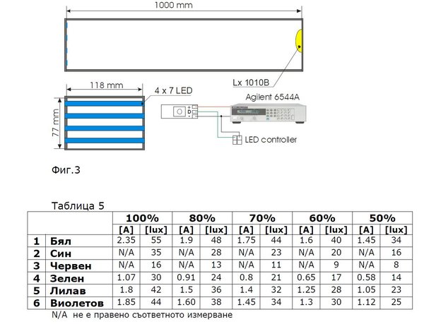led measure.jpg