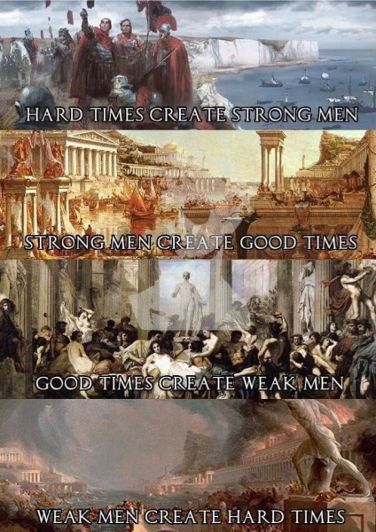 Hard times vs. weak times.jpg