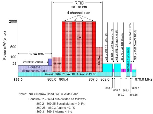 863-870MHz BP.jpg