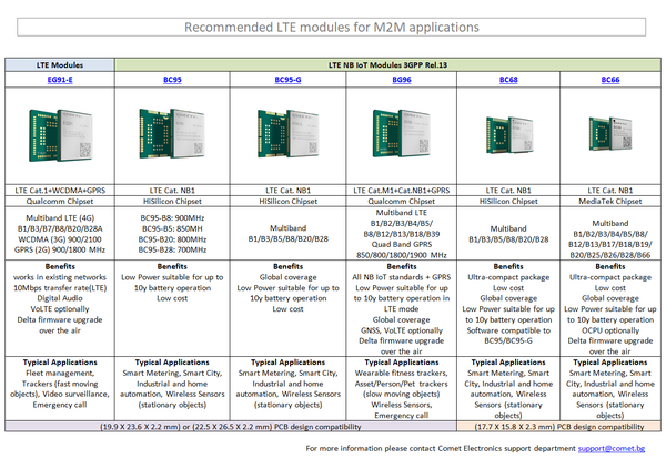 Quectel's LTE modules(F).png