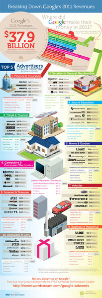 Google-Revenue-Infographic.jpg