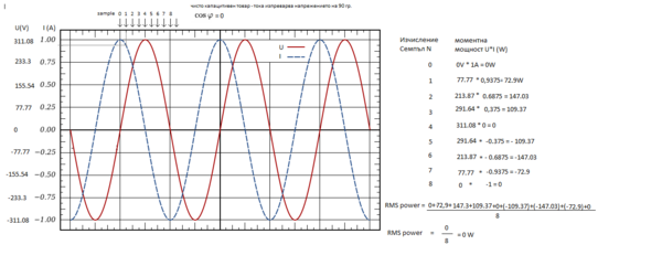 720px-Sine_and_Cosine.svg.png