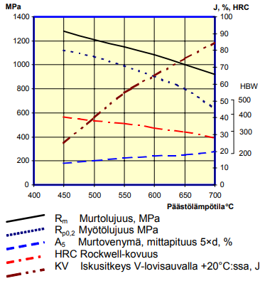 42CrMo4 HRC vs T.PNG