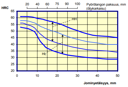 42CrMo4 HRC vs T hardening.PNG