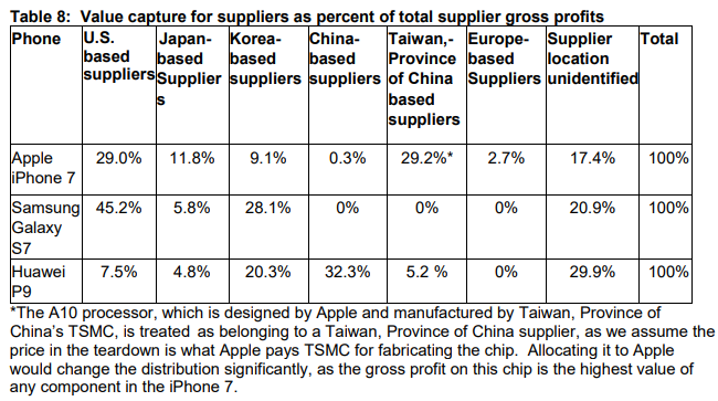 suppliers origin.png