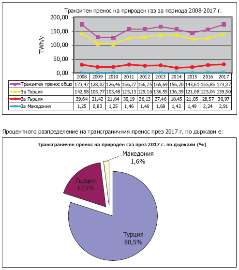 GasTranzit2.png
