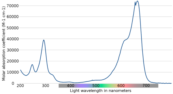 800px-Methylene_blue_absorption_spectrum.png