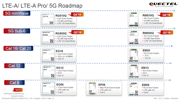 quectel_lte-a.png