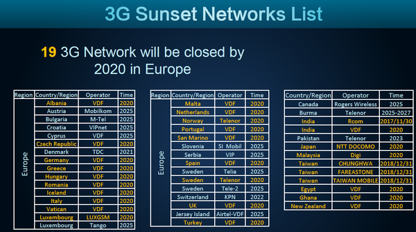 3G sunset plan.png