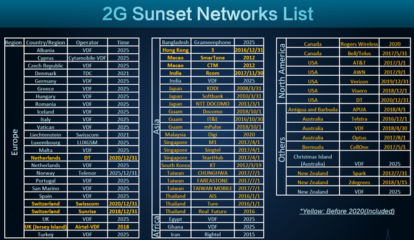 2G sunset plan.png