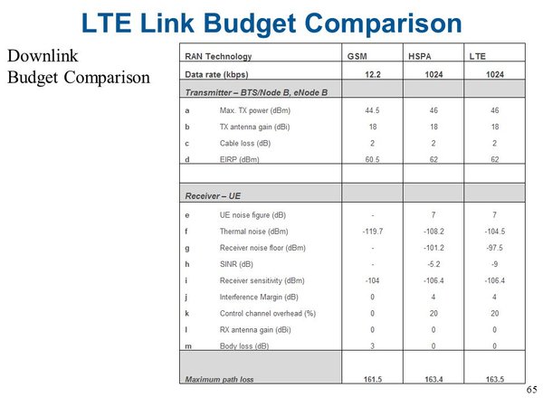 LTE_Link_Budget_Comparison.jpg