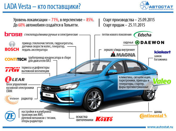 LADA Vesta - кто поставчики.jpg