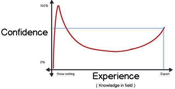 confidence-vs-experience.jpg
