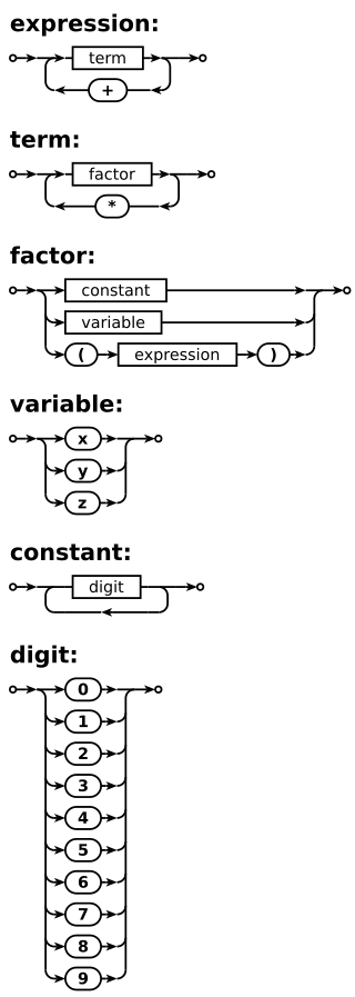 320px-Example_syntax_diagram_3.svg.png