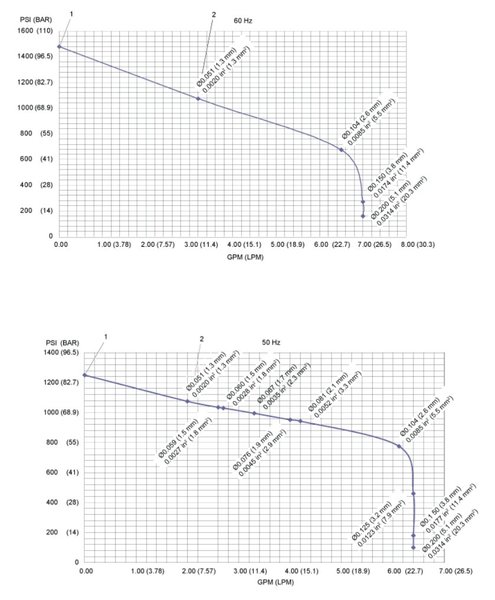 HPC-1000 curve.jpg