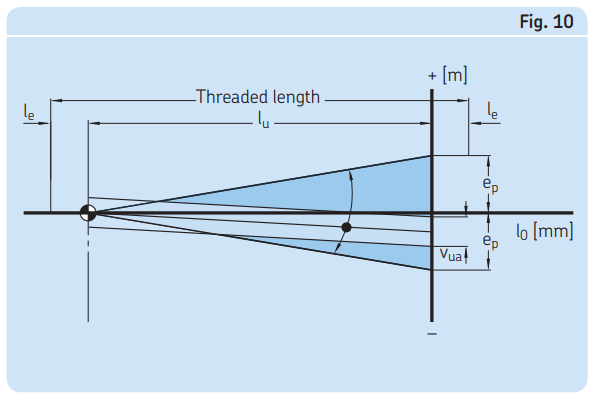 SKF СВД кривина на винта fig10.PNG