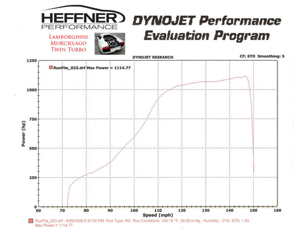 Heffner Performance Lamborghini Murcielago Twin Turbo - 4.jpg