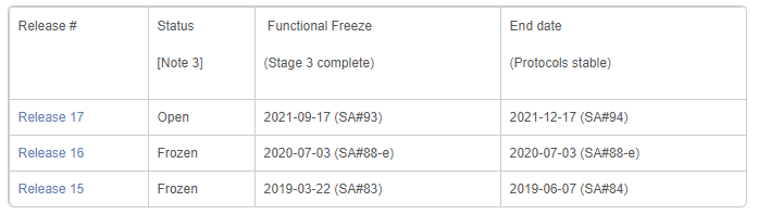 3gpp.png