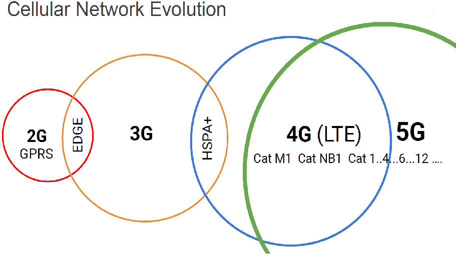 4-5g.png