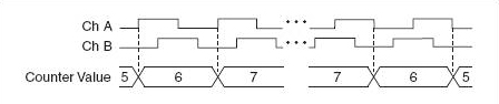 X1-Encoding.jpg