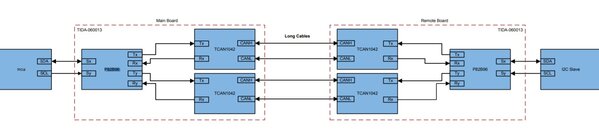 i2c-can.jpg