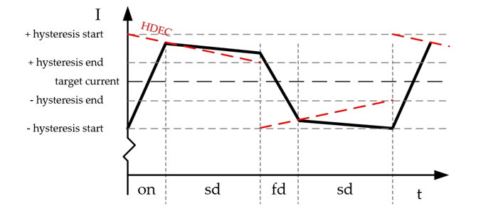 spread-cycle.png