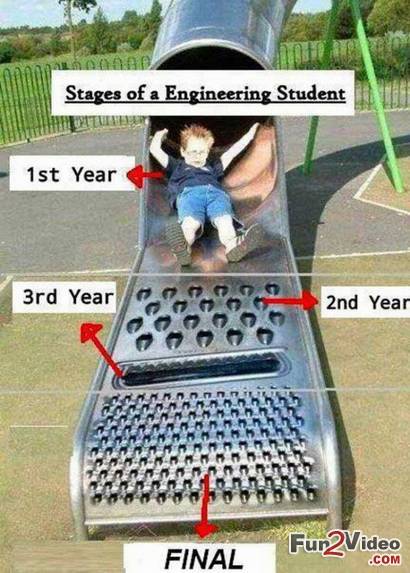 Stages of a Engineering Student.jpg