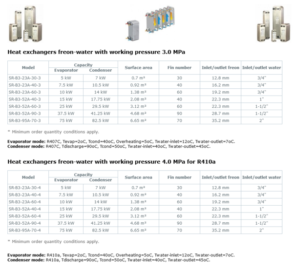 Screenshot 2022-07-29 at 06-59-20 Frigocommerce International - refrigeration and air-conditioning wholesale dealer.png