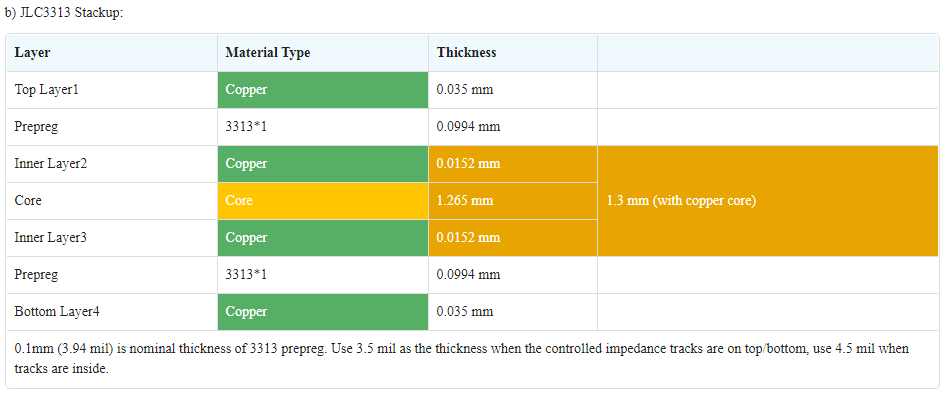 JCLPCB-order stackup 3313.PNG