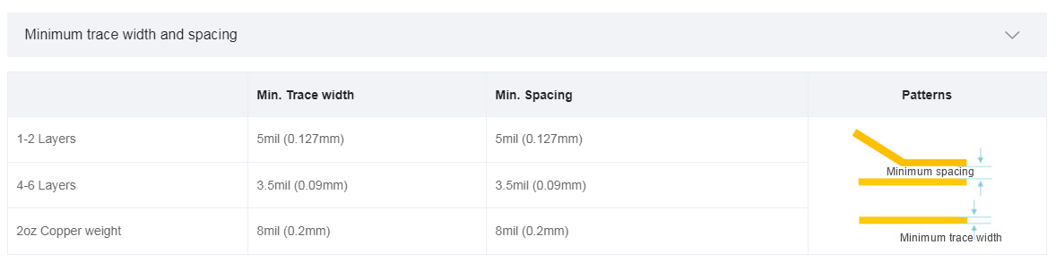 JCLPCB-min track-space.PNG