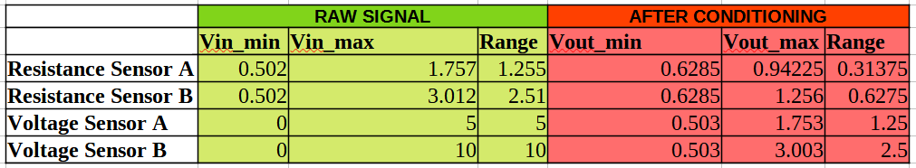ranges.png