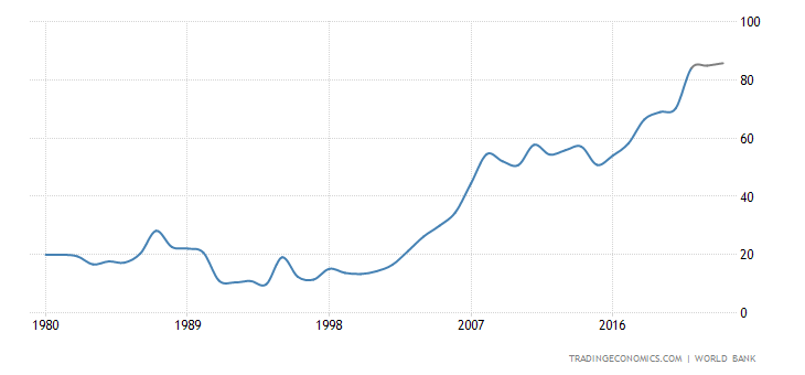 bulgaria-gdp.png