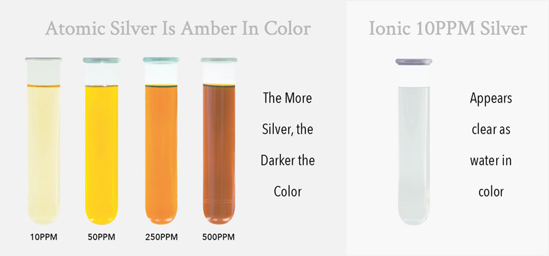 coloidal silver color chart.jpg