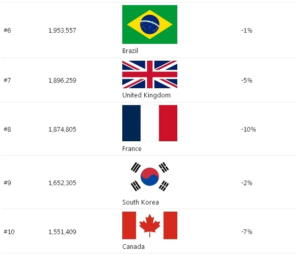 World Top 6 to10.jpg
