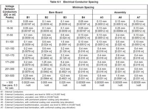 ipc2221-table-6-1.jpg