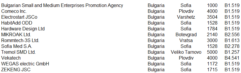 Bulgaria_Electronica_2024.png