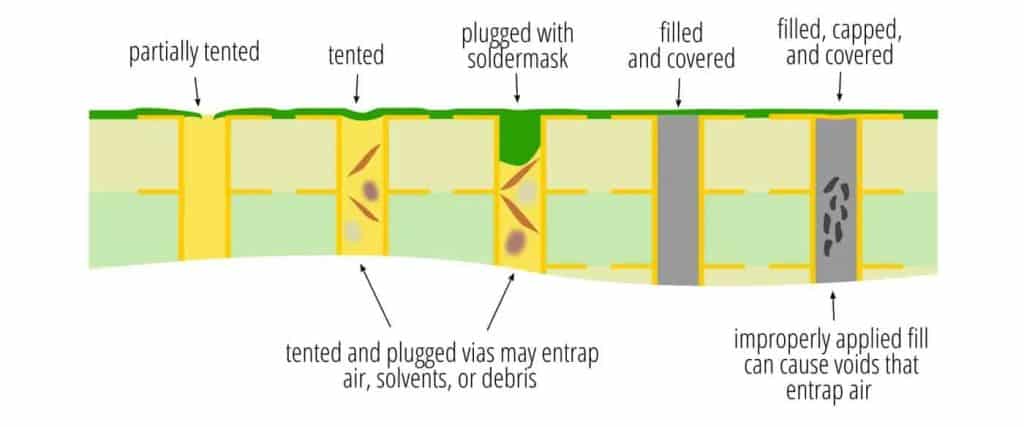 plugged-vias-1024x427.jpg