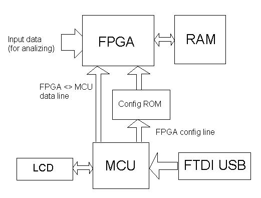 Block Schematic.JPG