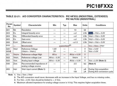 pic18fxx2_pdf.JPG