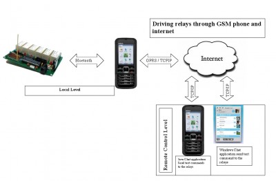 GSM_relay.jpg