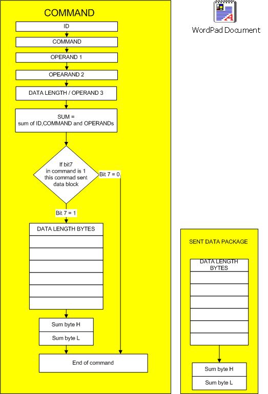 SerialComunicationProtocolCommand.jpg
