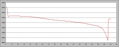 discharge-0.7A.jpg