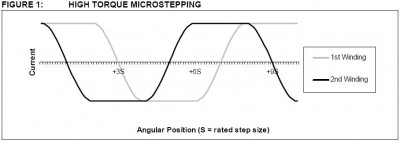 MicroStep.JPG