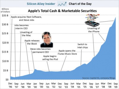 Steve_Jobs_career.jpg