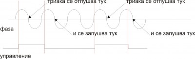 triak.jpg