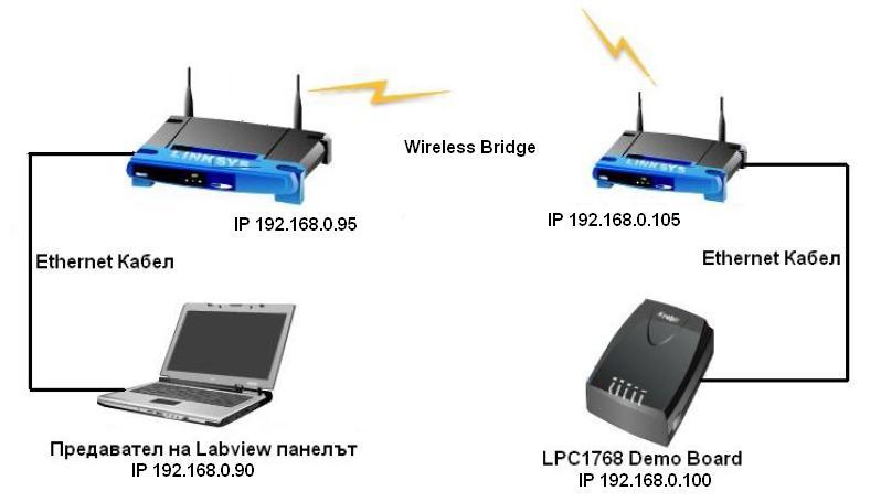 WiFiBridge.JPG