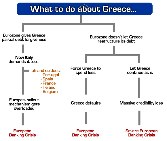 Greek_Debt_Flowchart.jpg