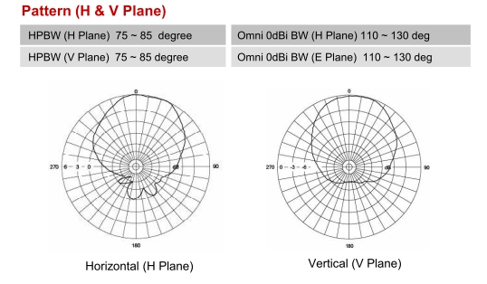 pattern_HVPlane.jpg